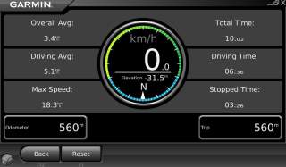 Informasi Speedometer kendaraan